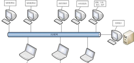 龙脑通药店系统管理 V6.0单机版 诊所与药店管理的智能解决方案