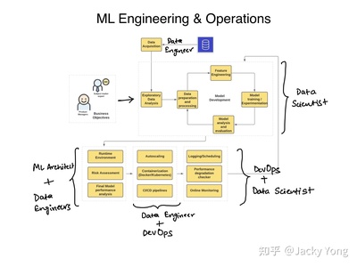 MLOps 机器学习与系统开发的融合之道