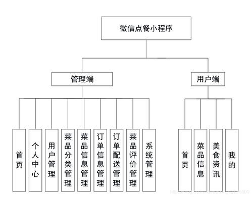 基于微信小程序的点餐系统设计与实现 从概念到部署的全流程解析