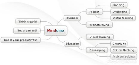 6款免费在线工具，助你轻松创建流程图，提升程序与系统开发效率