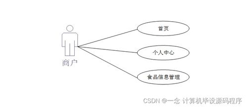 Java计算机毕业设计 食品溯源信息查询系统的开发与部署