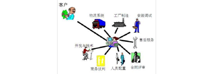 戴黔锋论优秀流程应具备的基本条件 聚焦程序与系统开发