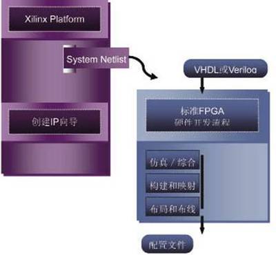嵌入式系统开发的快速启动方法