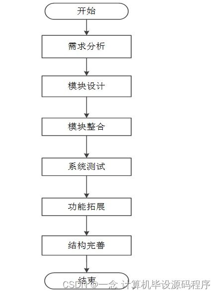 基于Spring Boot的流浪动物救助管理系统开发设计与实现