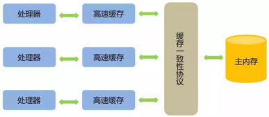 海量数据处理 从并发编程到分布式系统的程序与系统开发
