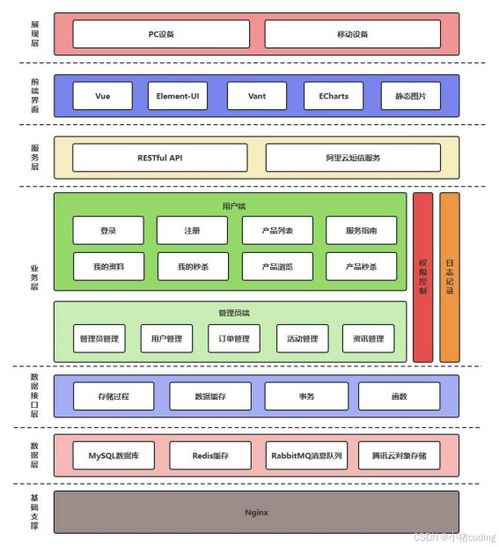 计算机毕设项目开发全攻略 从入门到精通的程序与系统开发权威教程