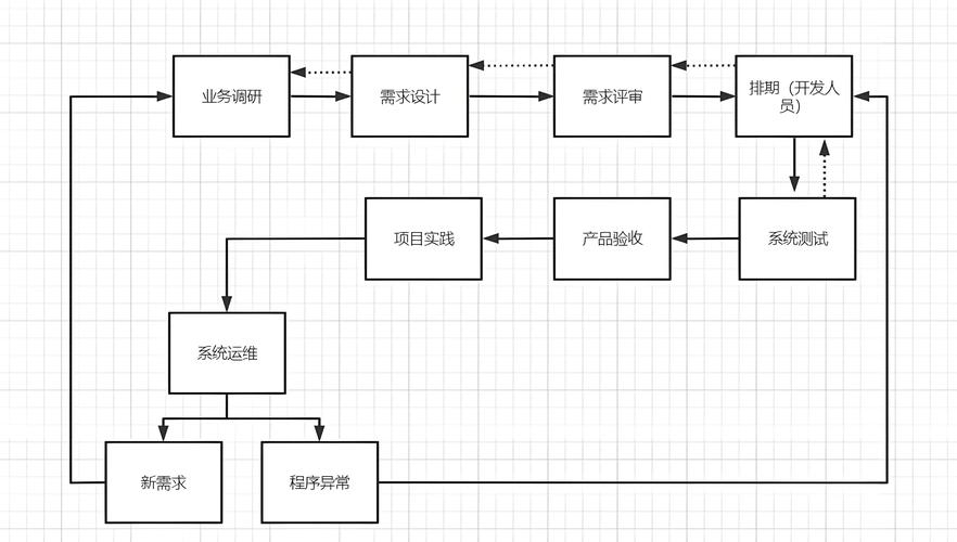 新零售系统开发全流程解析 从战略到运维的程序与系统开发实践